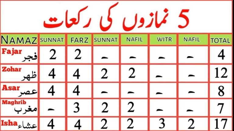 namaz ki rakat
